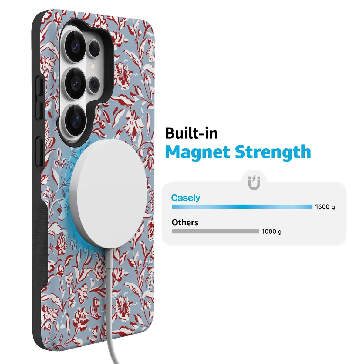 Coastal Carolina | Painted Flowers Case